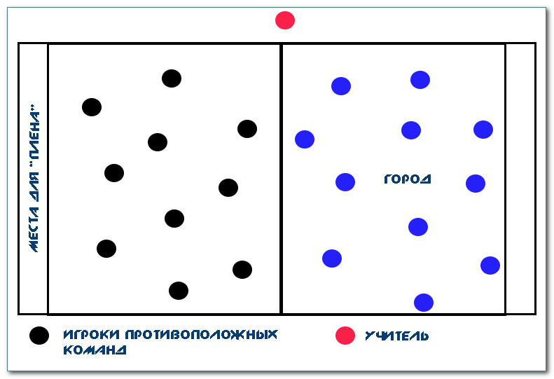 Подвижная игра разведчики и часовые схема